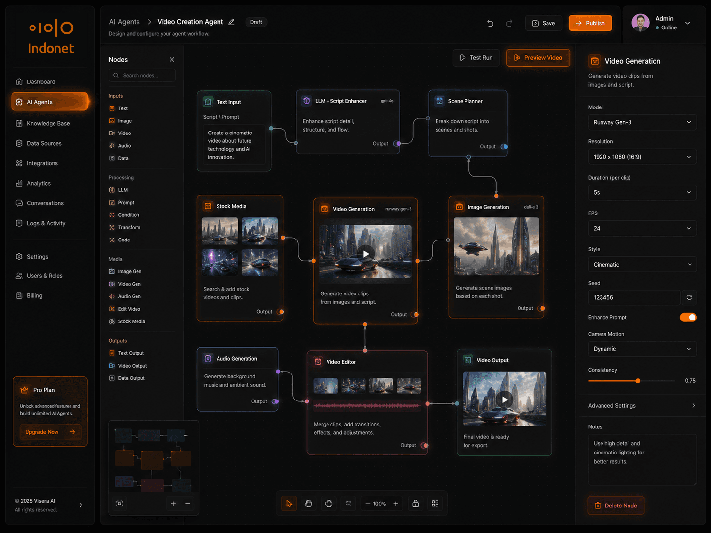 Indonet AI automation canvas: a video creation agent generating scenes through connected workflow nodes