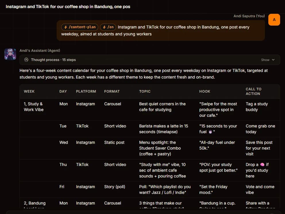 Balasan /content-plan: tabel empat minggu berisi hari, platform, format, topik, hook, dan ajakan bertindak.