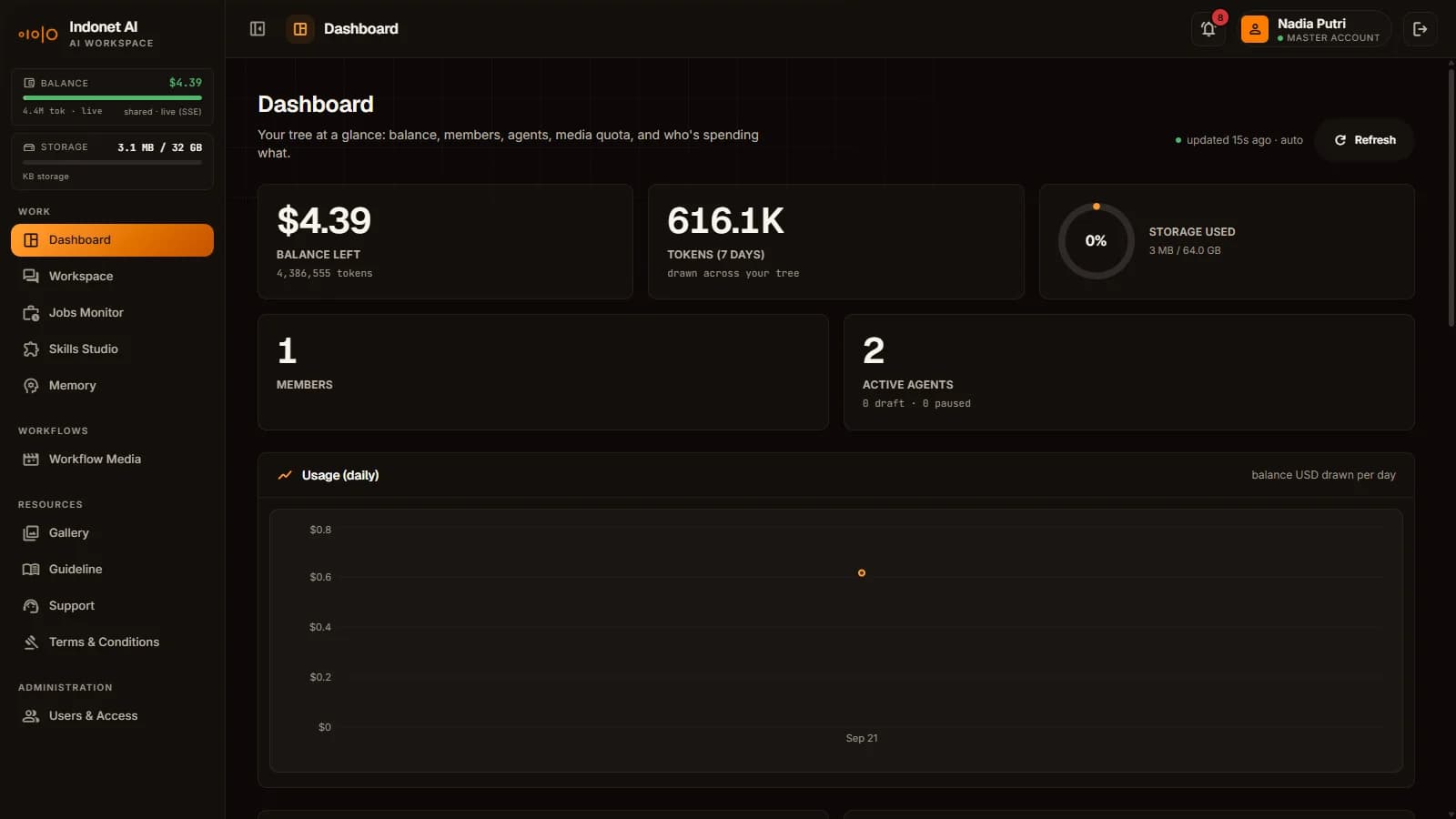 Dashboard Master Account: sisa saldo, token dalam tujuh hari terakhir, penyimpanan, satu anggota, agen aktif, dan grafik pemakaian harian.
